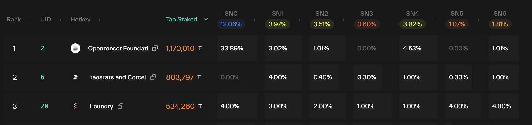 This chart can be found on the landing page: <https://taostats.io/>