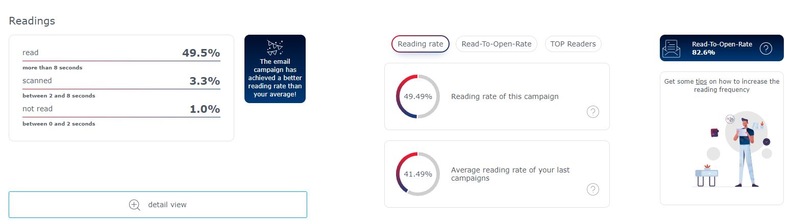 Tab readings Tab 'Reading rate'