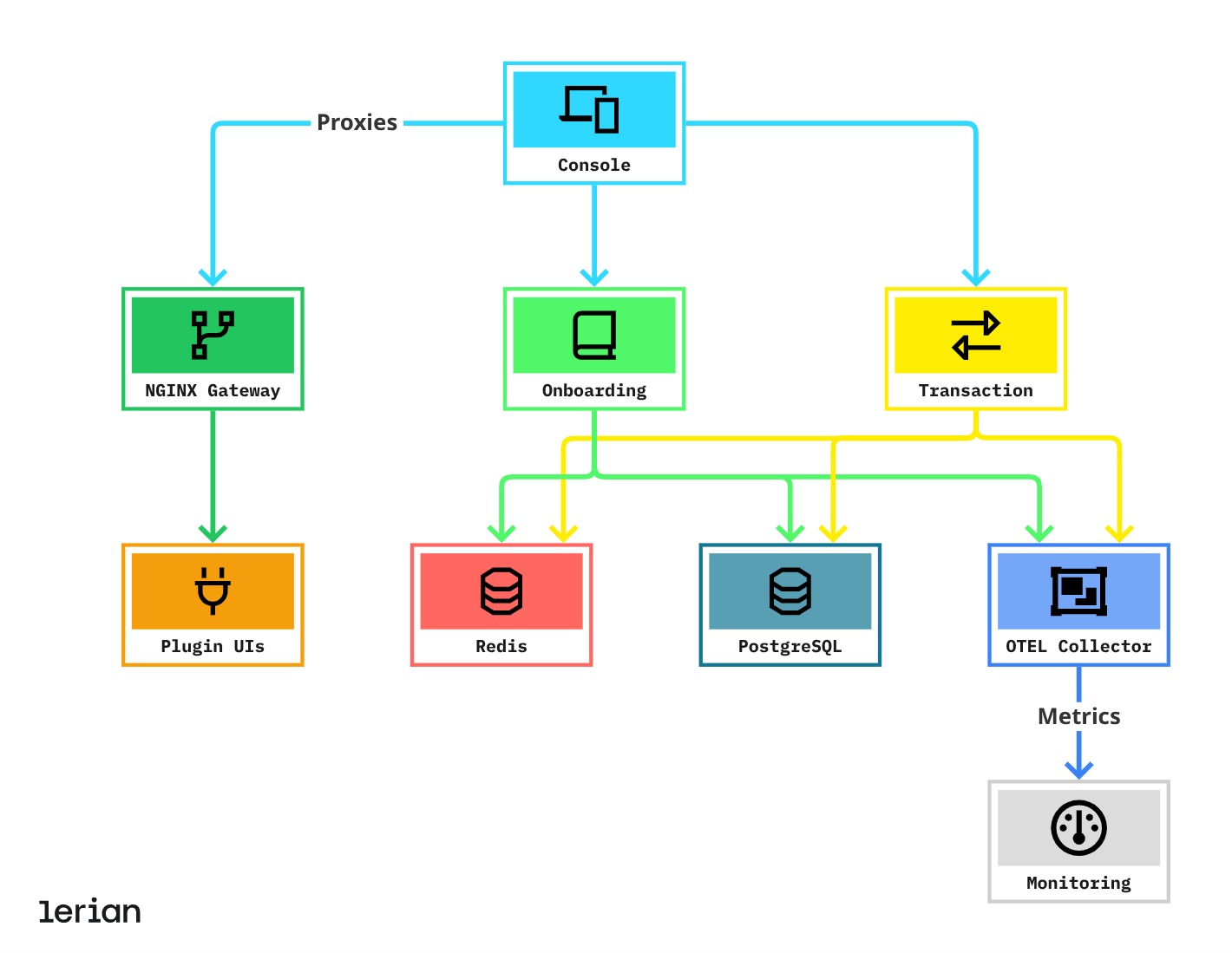 Figure 2. V3 architecture data flow