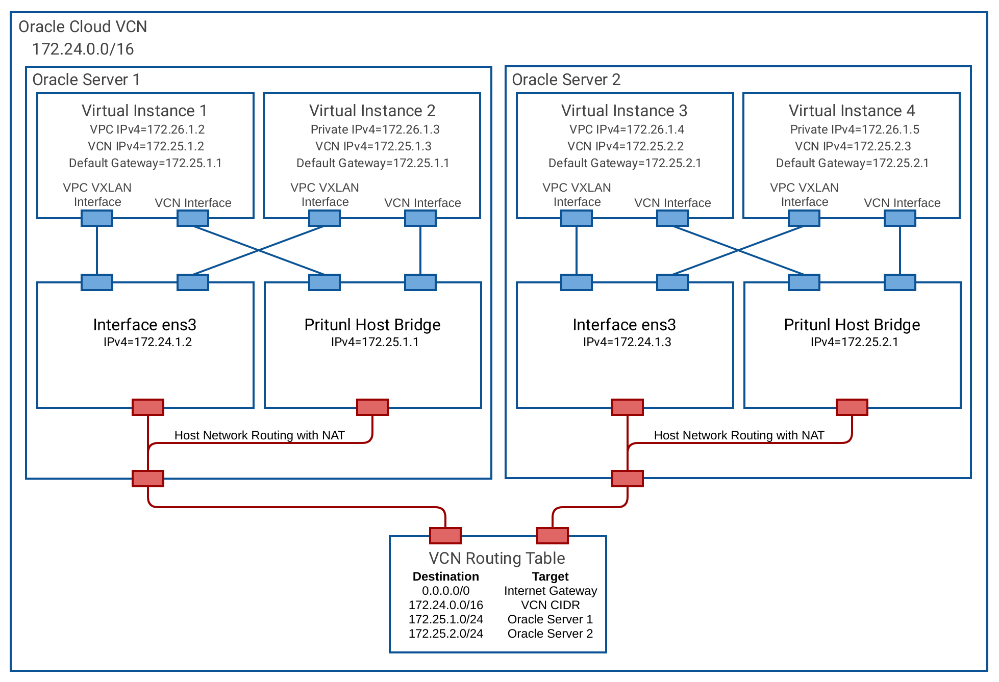 pritunl_oracle_cloud0.png