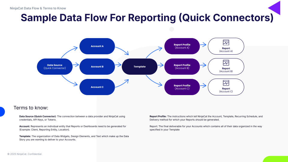 Reporting with Quick Connectors