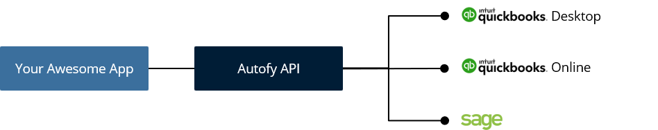 Autofy_API_Connector_Graphic.png