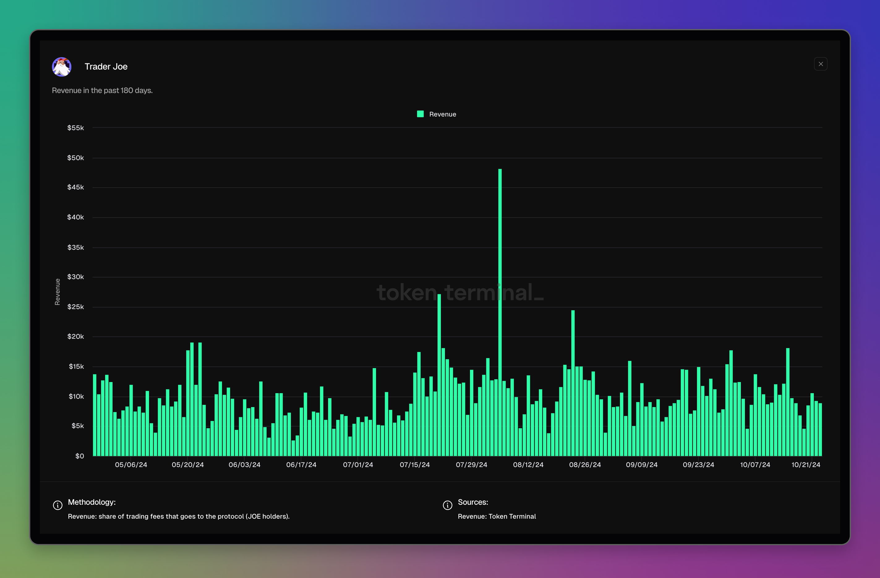 Trader Joe dashboard: <https://tokenterminal.com/terminal/projects/trader-joe>