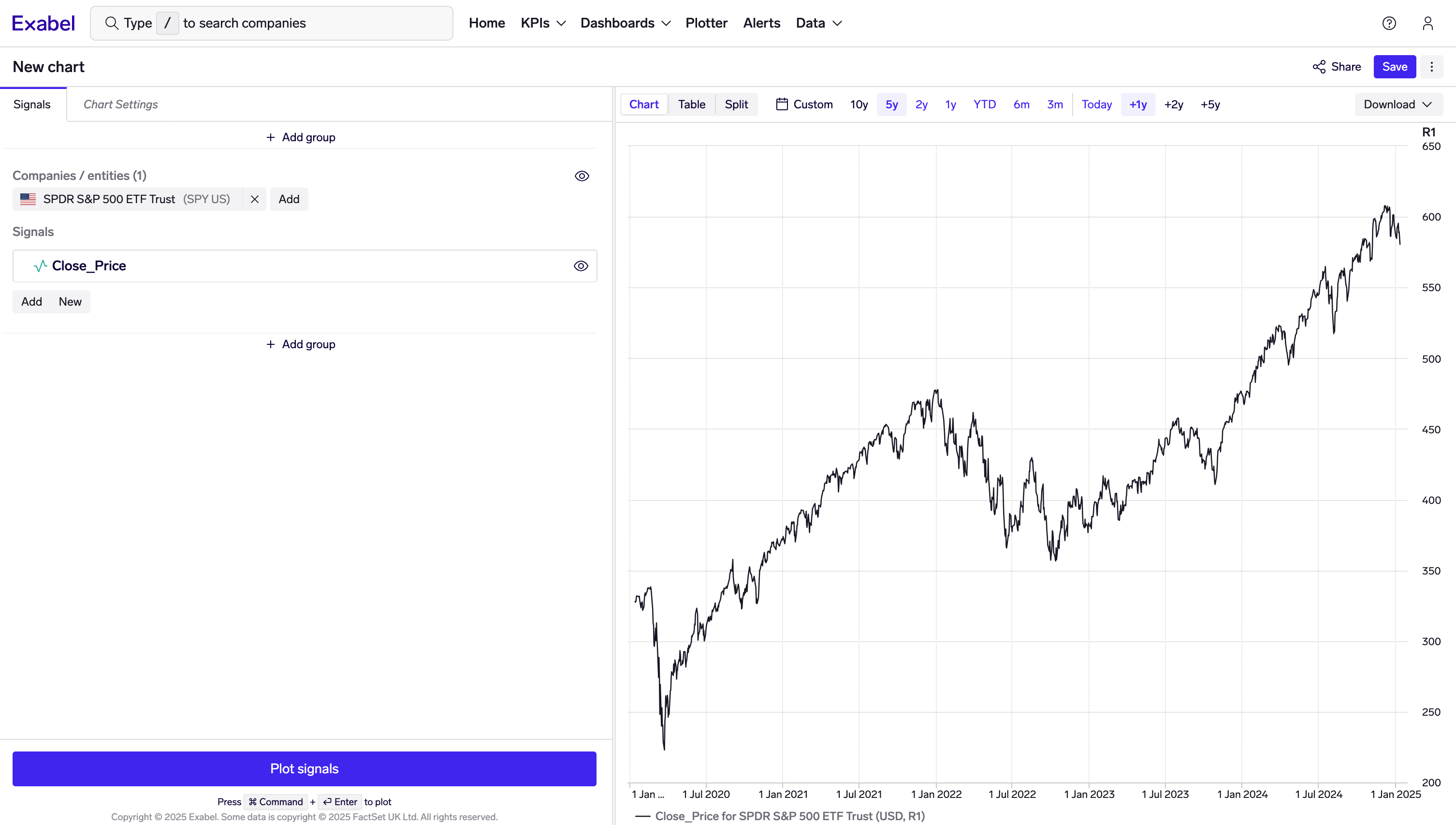 Fund prices for the SPDR S&P 500 ETF