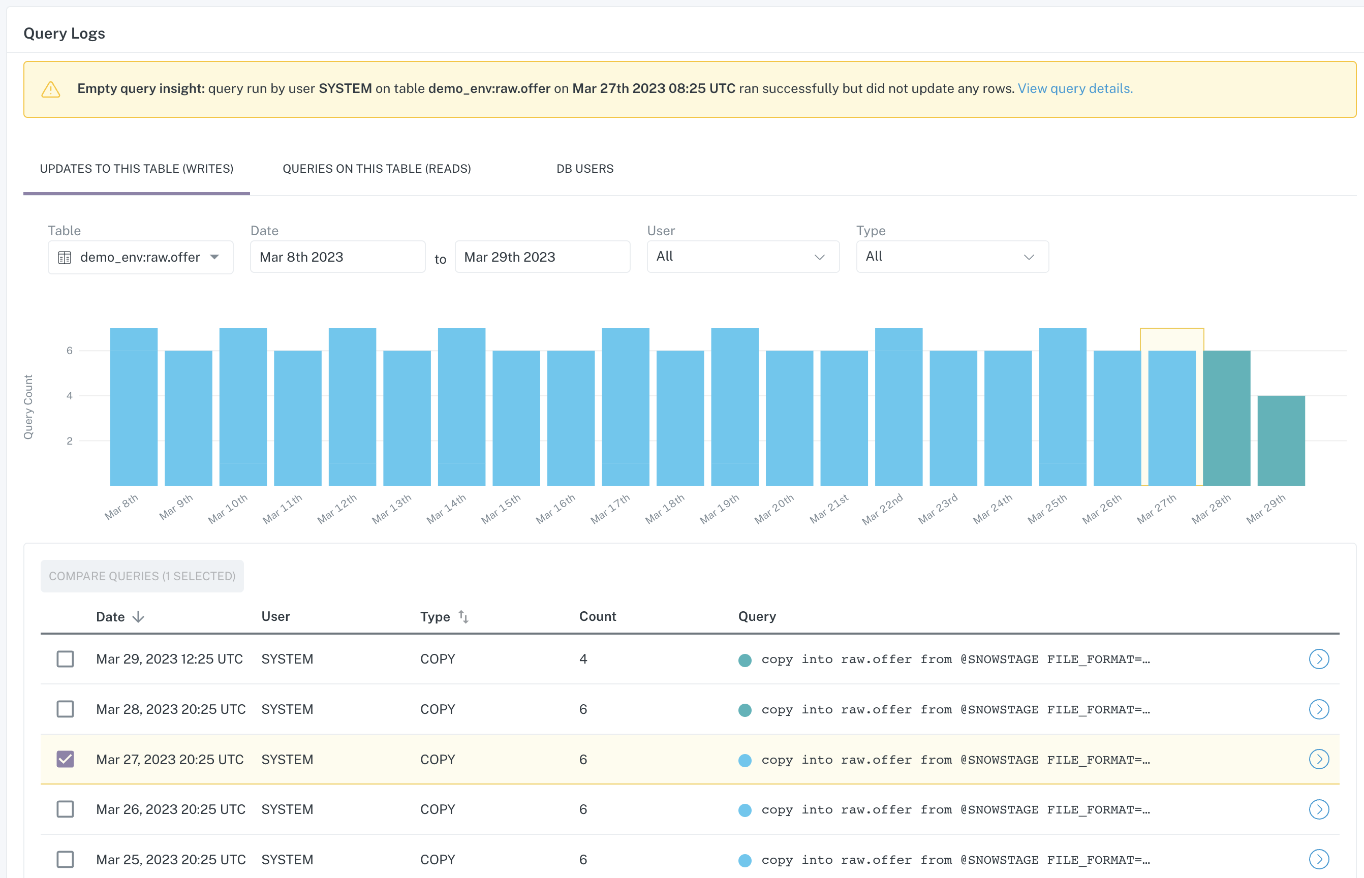 _Example:_ Empty query insight on the `Query Logs` tab of Incident IQ