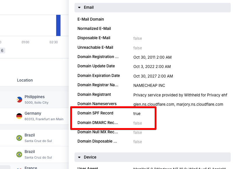 Email section in Event details with SPF and DMARC records