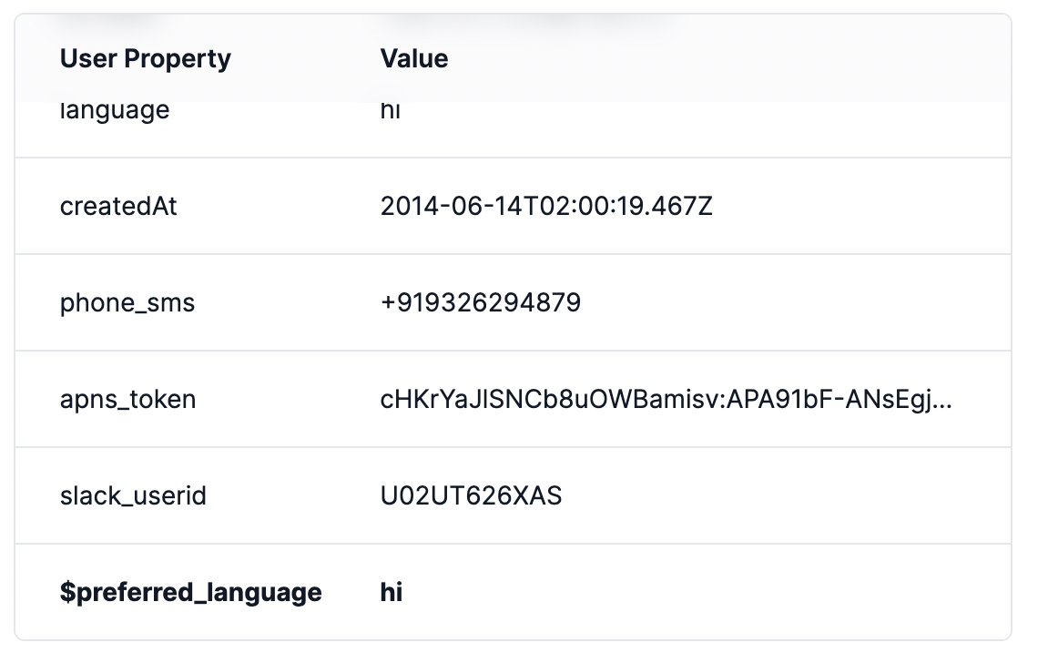 mapped value in user profile