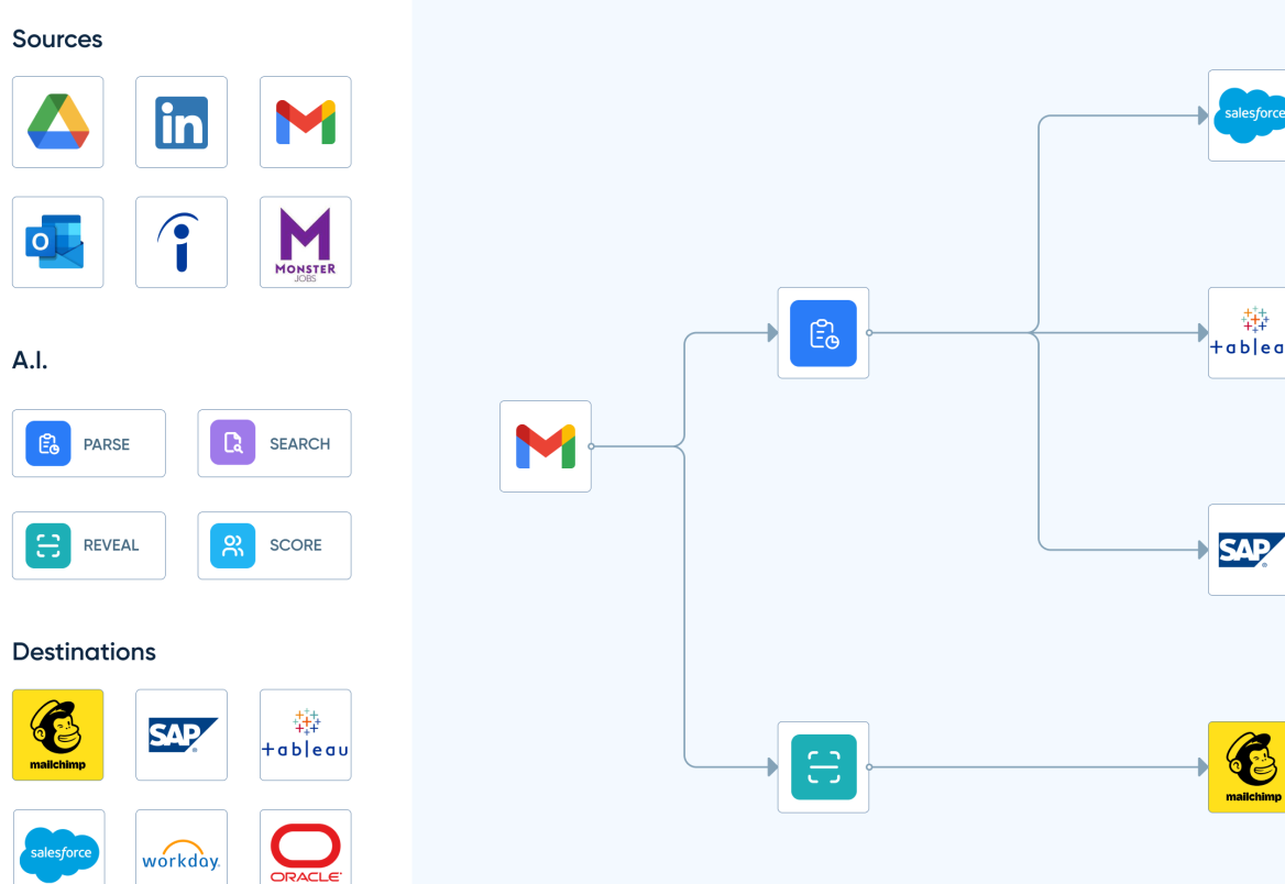 Single Source Profile 📊 Evaluate a Source of Profiles