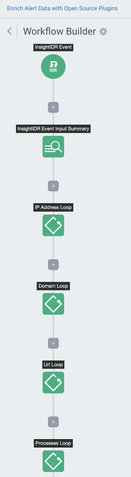 enrichment-workflow.png