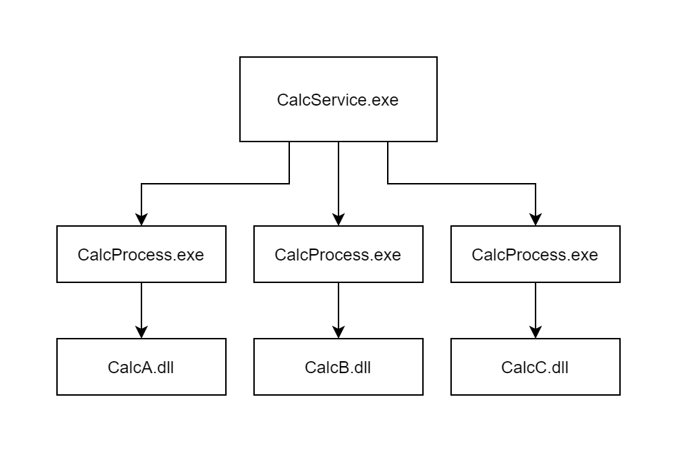 Calc service and processes.png 962
