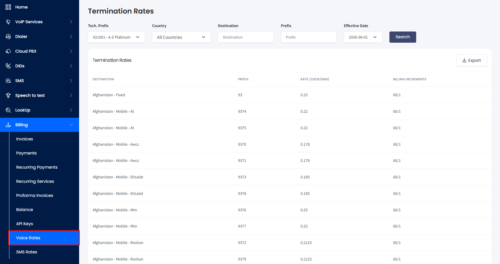 Screenshot of the Termination Rates table