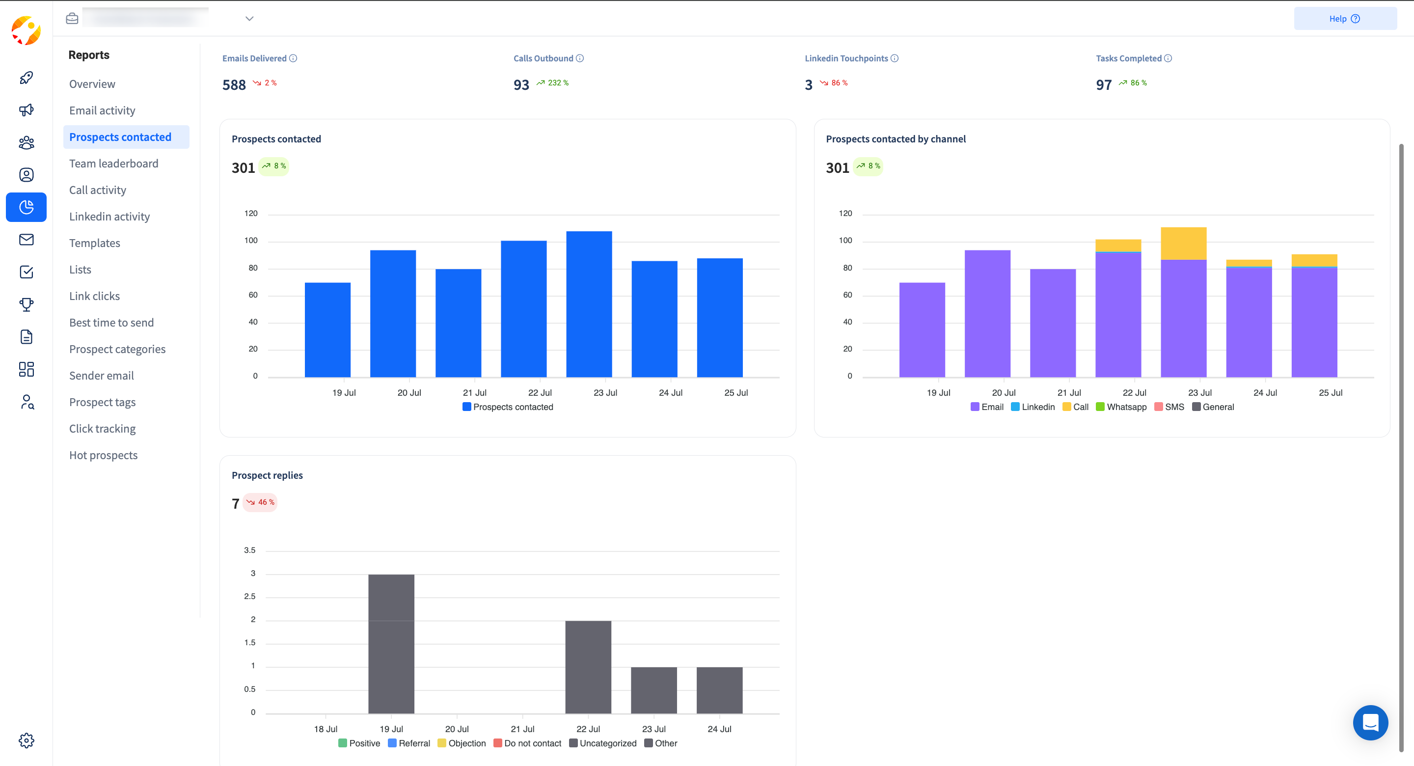 Prospect Report using SmartReach