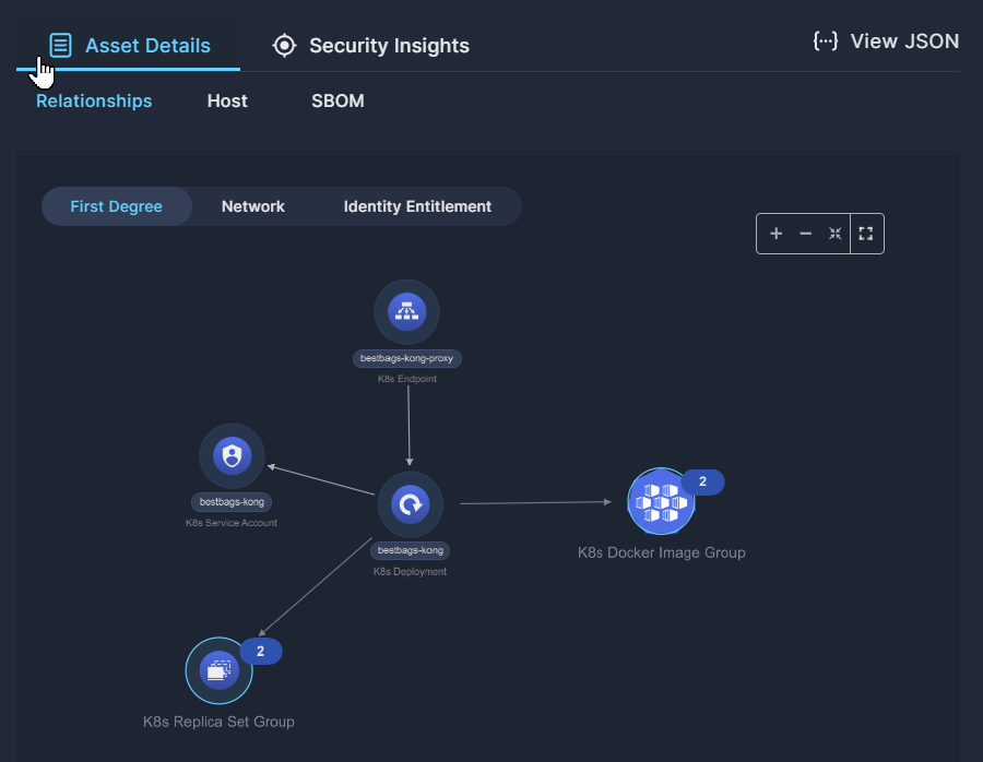 Asset Details