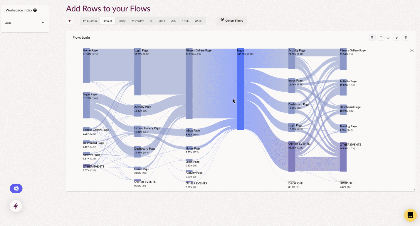 How to make your Flow visualization more detailed