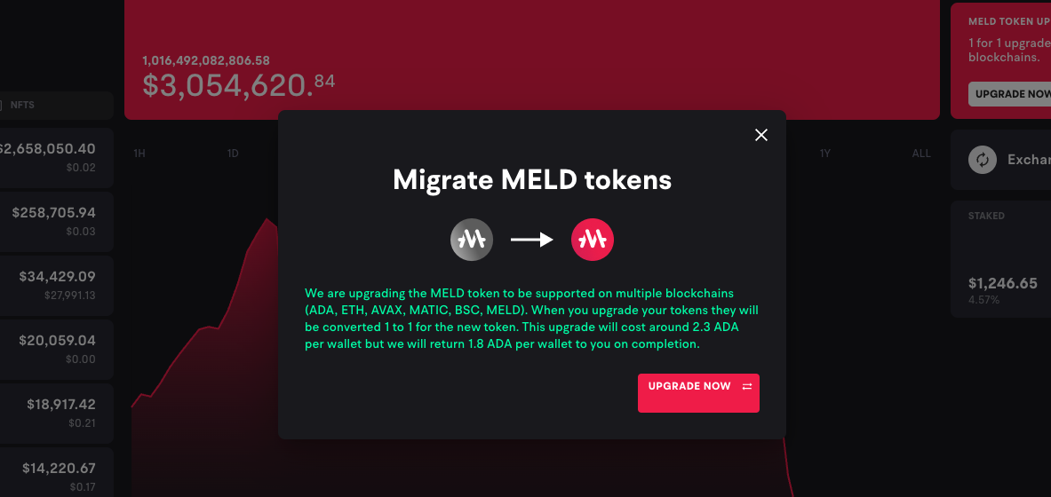 FAQ - MELD