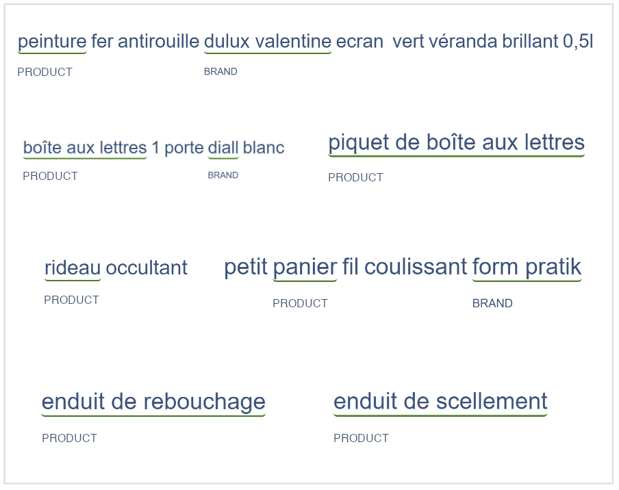 semantic-understanding-fr-example (1).png