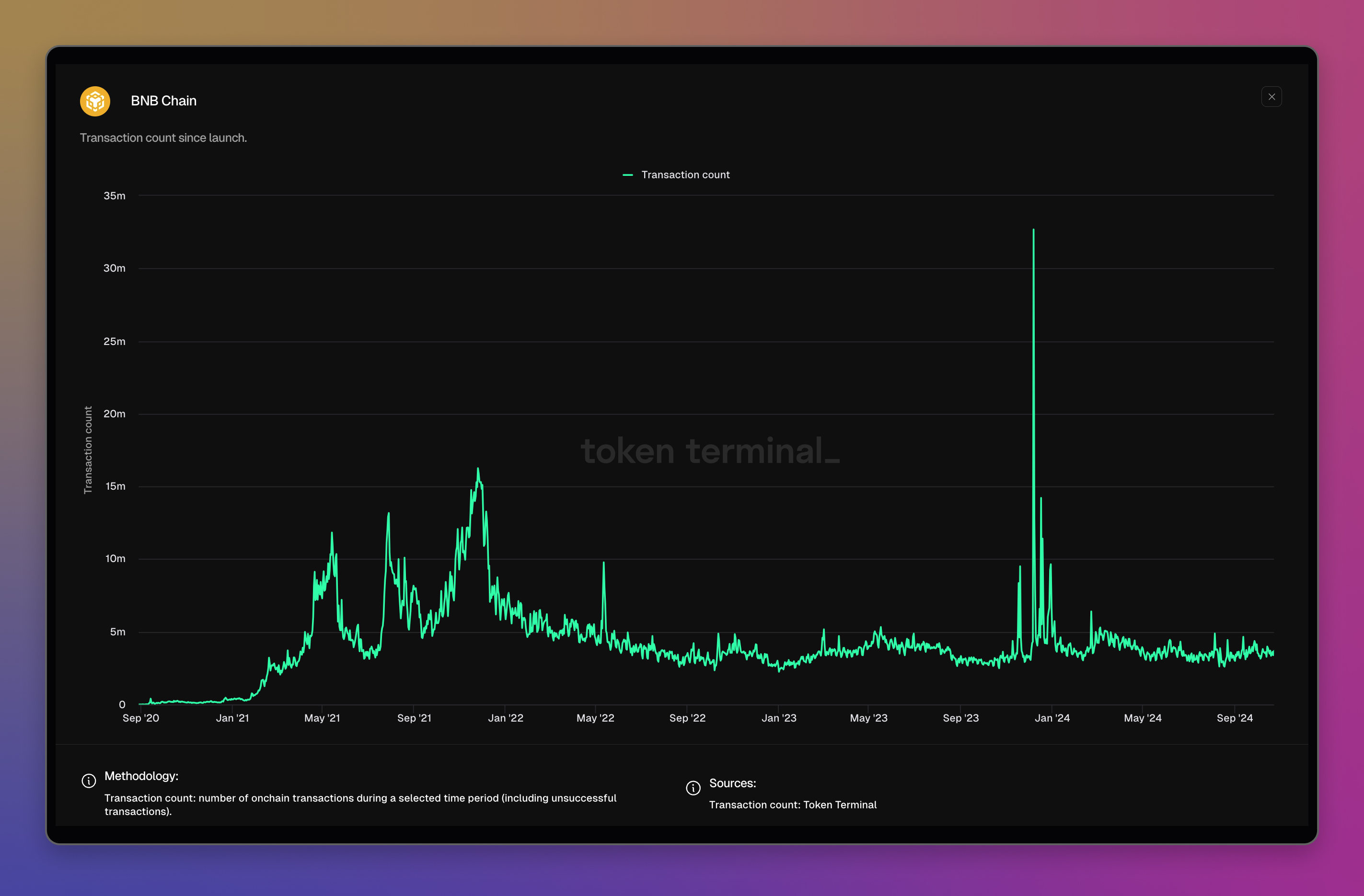 BNB Chain dashboard: <https://tokenterminal.com/terminal/projects/binance-smart-chain>