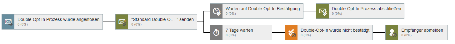 automation Automation