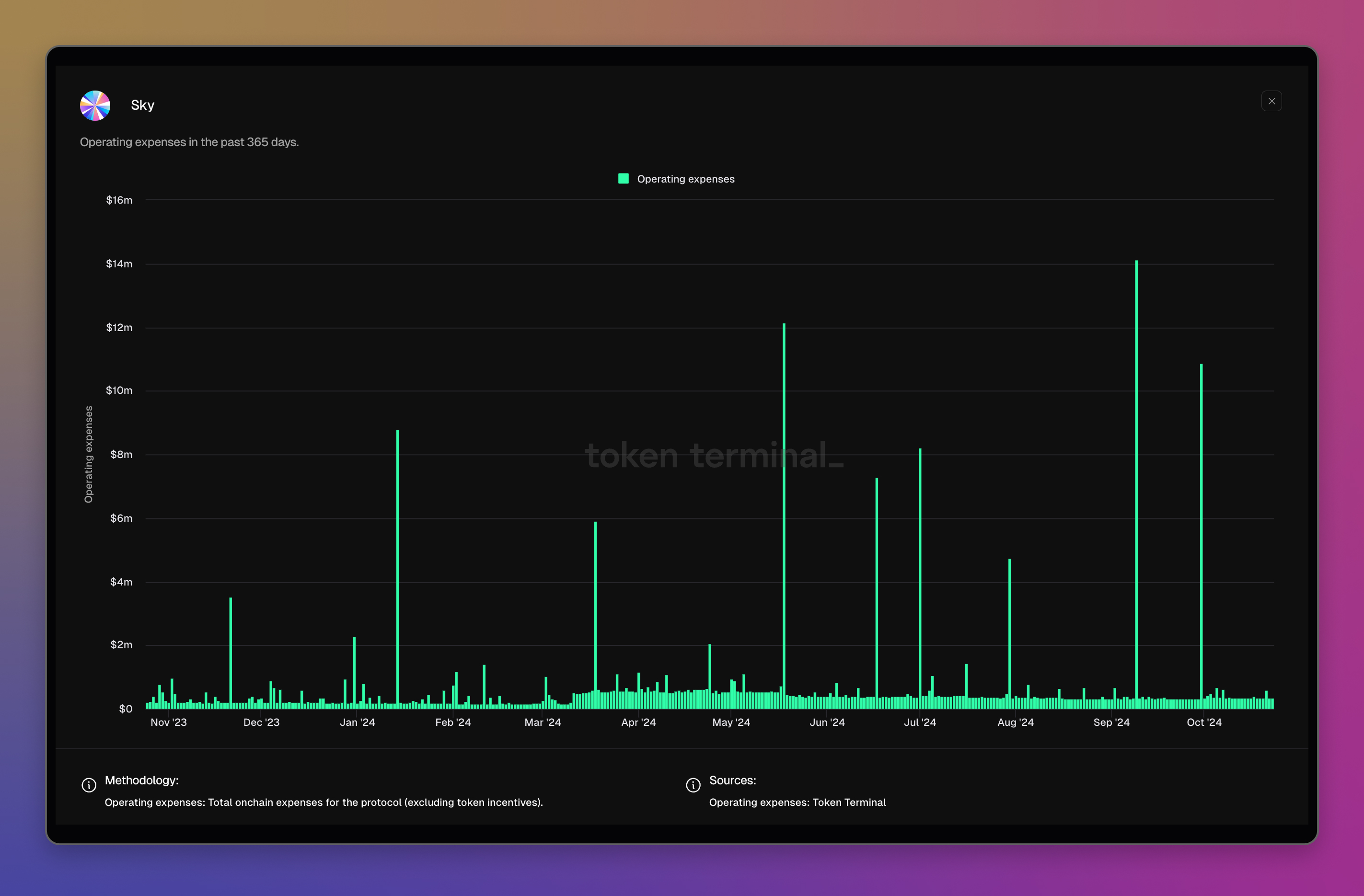 Sky dashboard: <https://tokenterminal.com/terminal/projects/makerdao´>