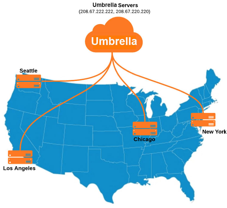 Site umbrella deals