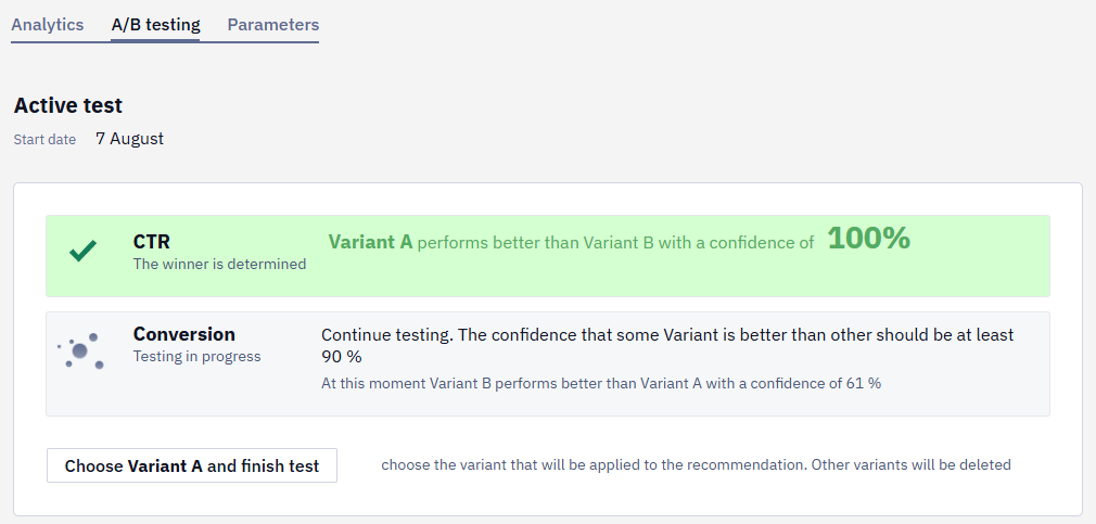 Active A/B test screen showing CTR and conversion winners and a button to finish the test