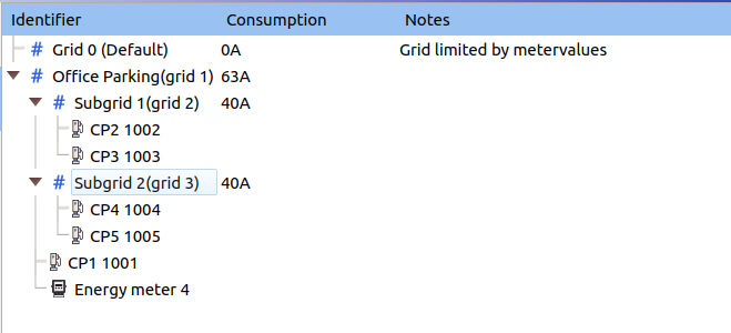 Sub-grids configured with devices