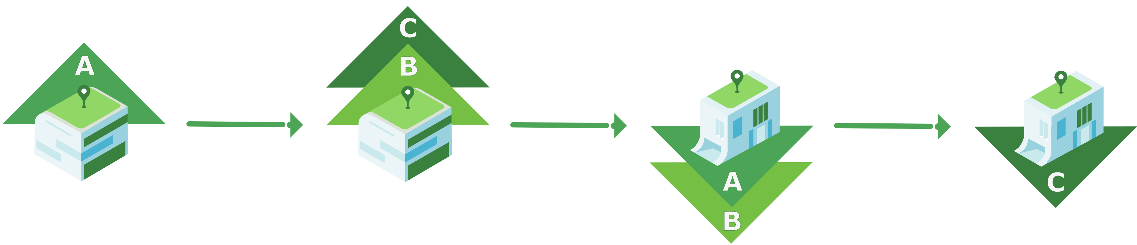 <<glossary:Figure 5>>: Example of `mpmd` scheme with multiple actions at a single checkpoint