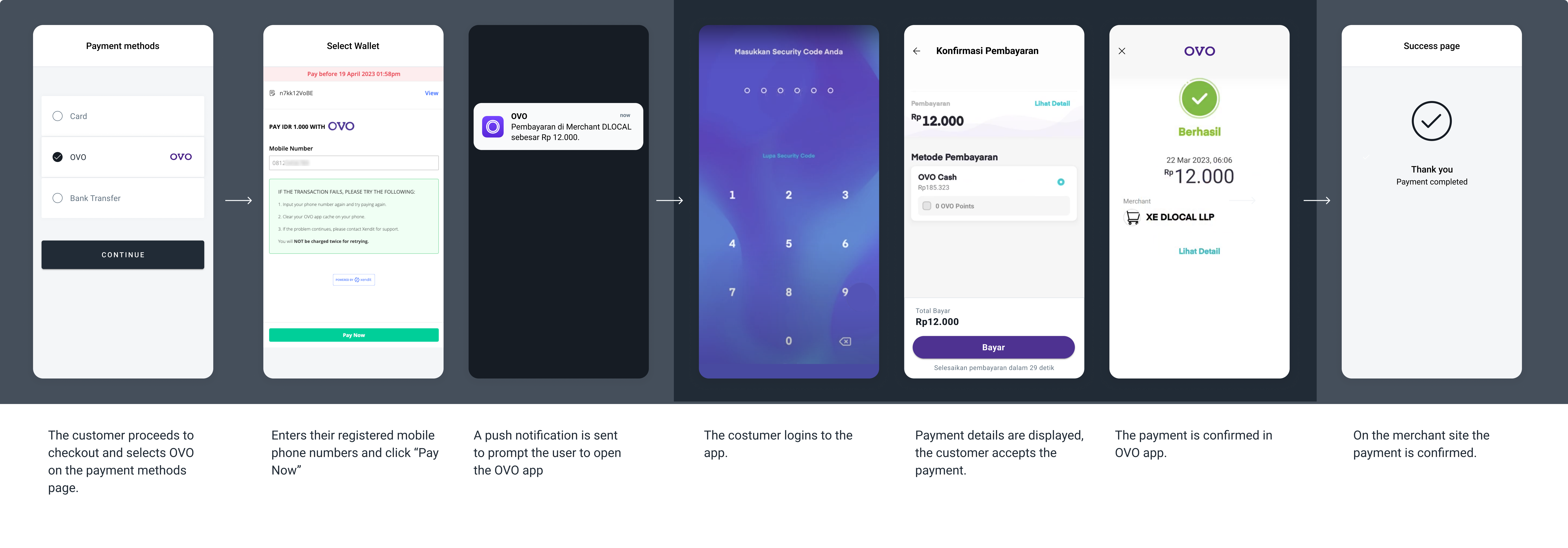 The screenshots illustrate a generic OVO redirect flow.