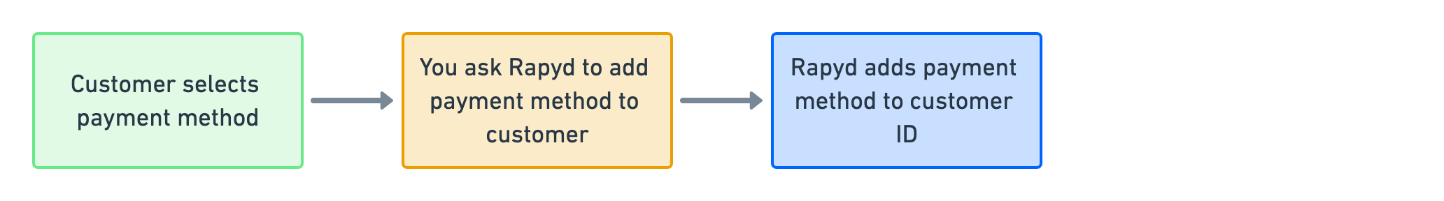select-a-payment-method.png