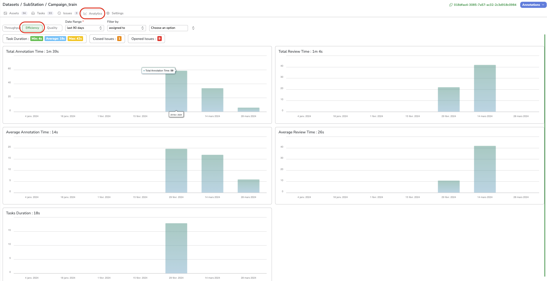 Efficiency analytics