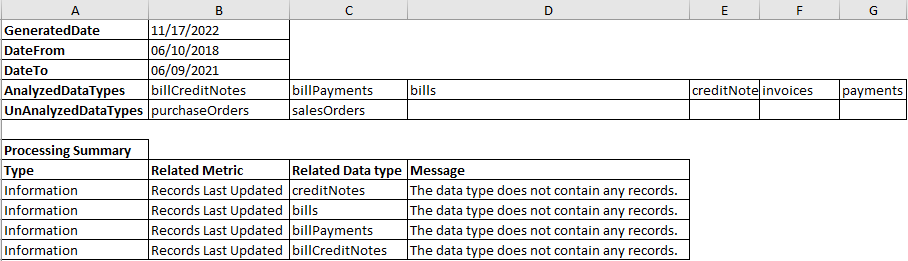 A sample Excel sheet showing Audit Report information