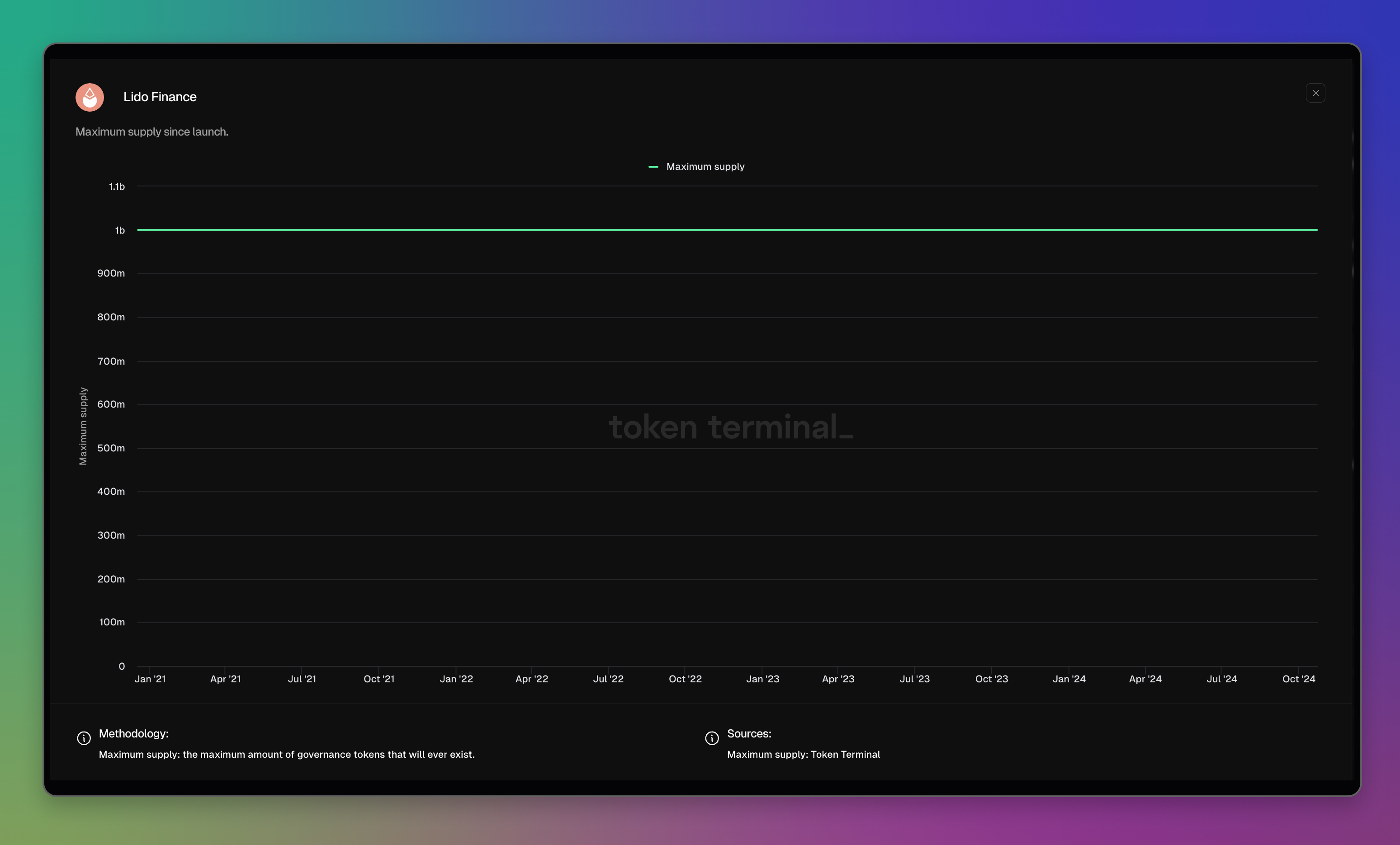 Lido dashboard: <https://tokenterminal.com/terminal/projects/lido-finance>