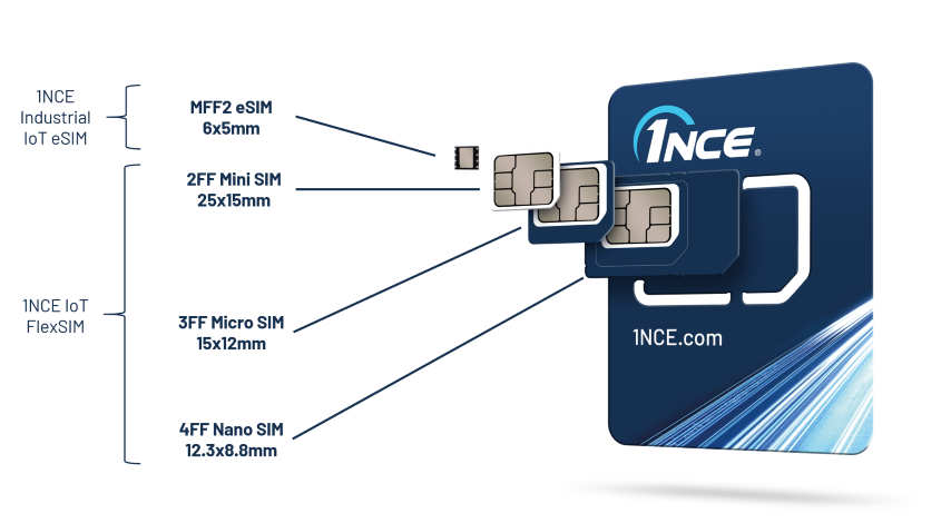 Overview of the different 1NCE IoT SIM form factors.