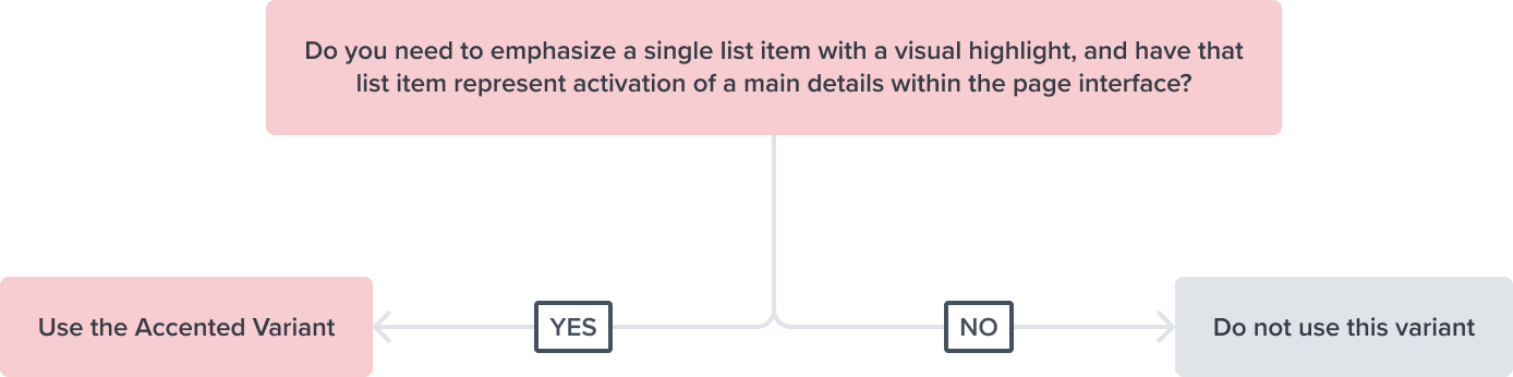 list Item Decision Chart Accented Variant