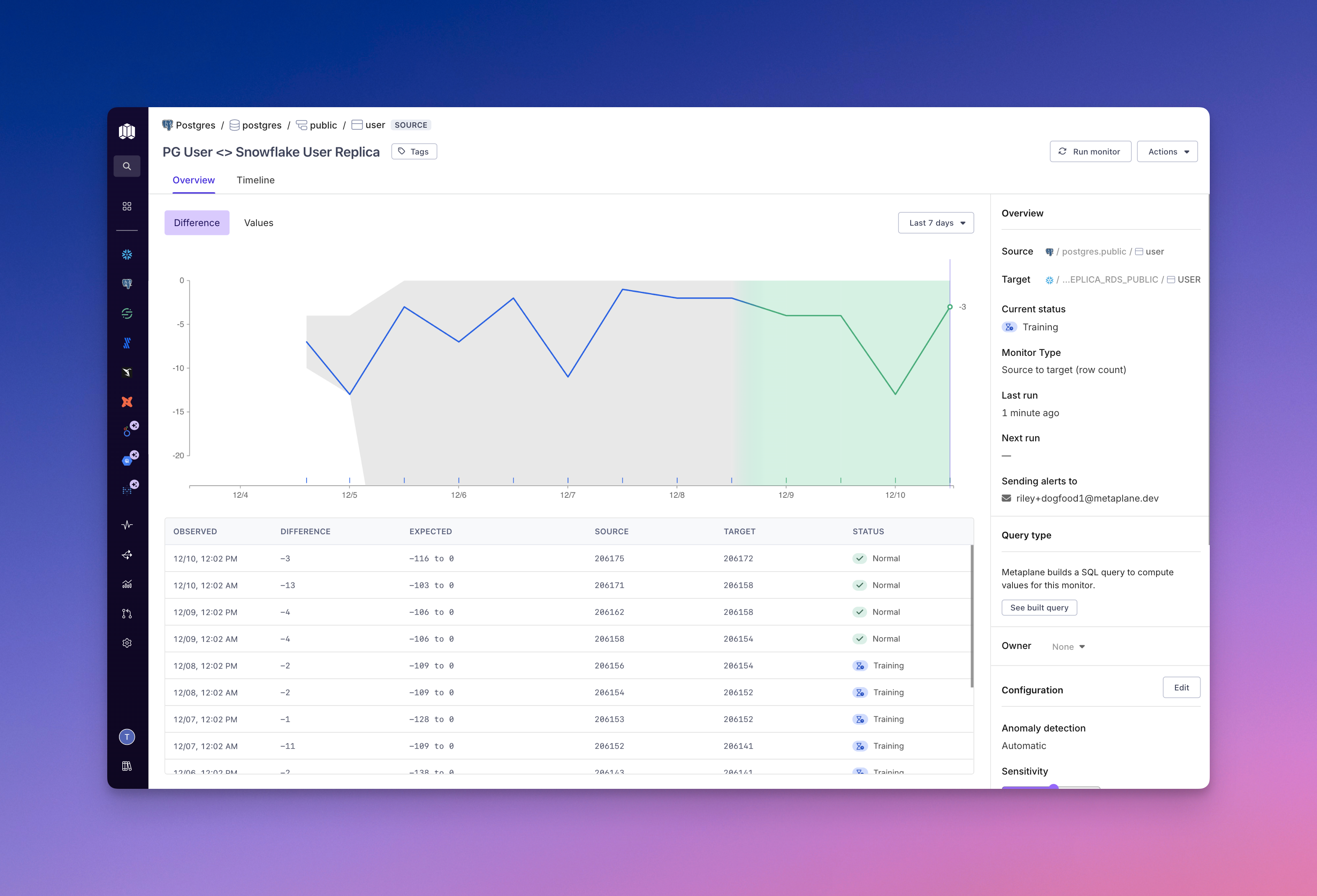 Monitor the difference in values between source and target metrics