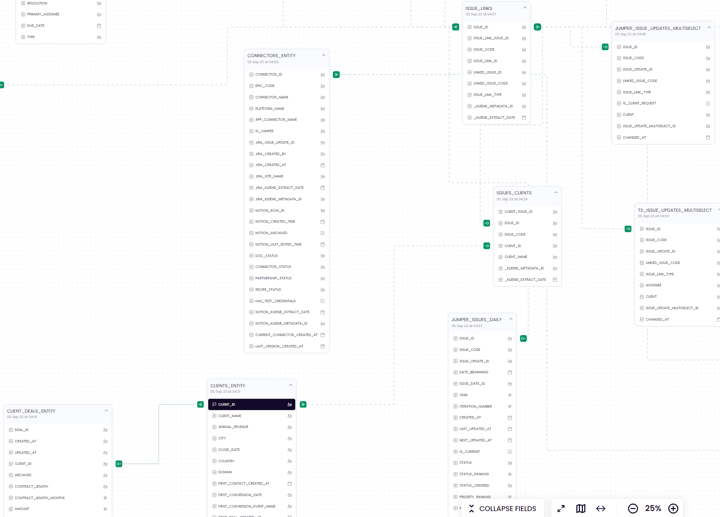 Data Models