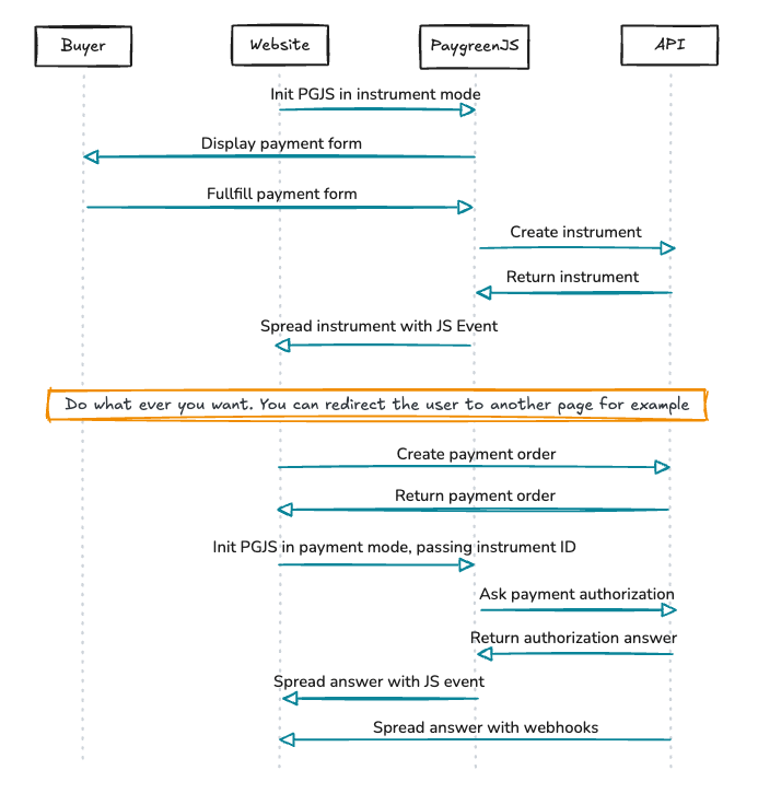 AsynchronousPaymentFlow.png 811