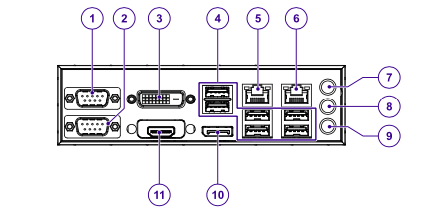 Fig. 2 - Interfaces Panel layout