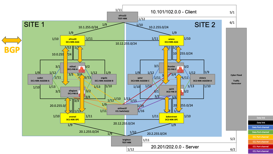 Figure7 - BGP neighborship