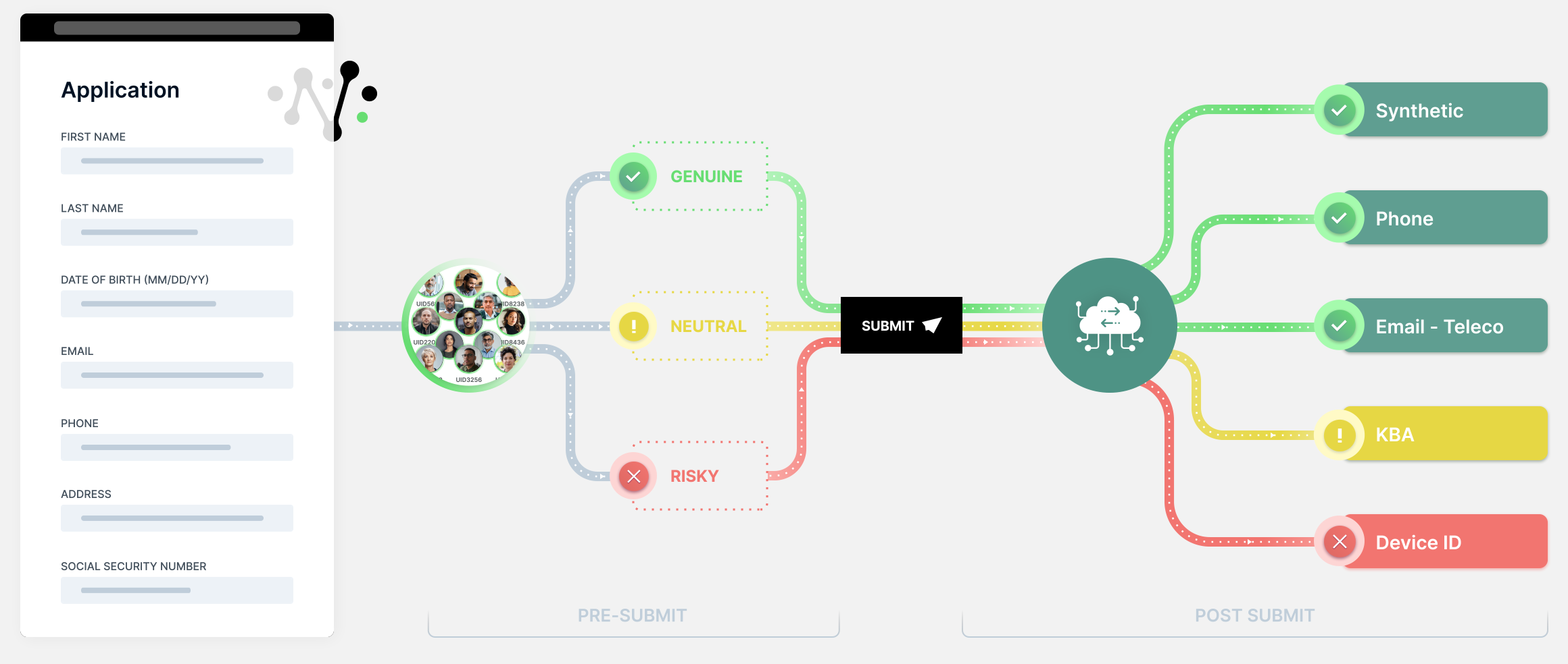 Pre-Submit-Post-Submit-Image.png 2320