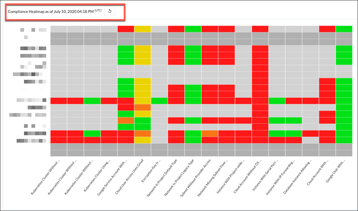 Compliance_HeatMapSample.png