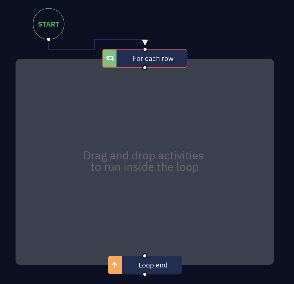 A template of the 'For each row' activity