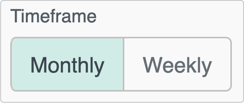 Timeframe toggle example