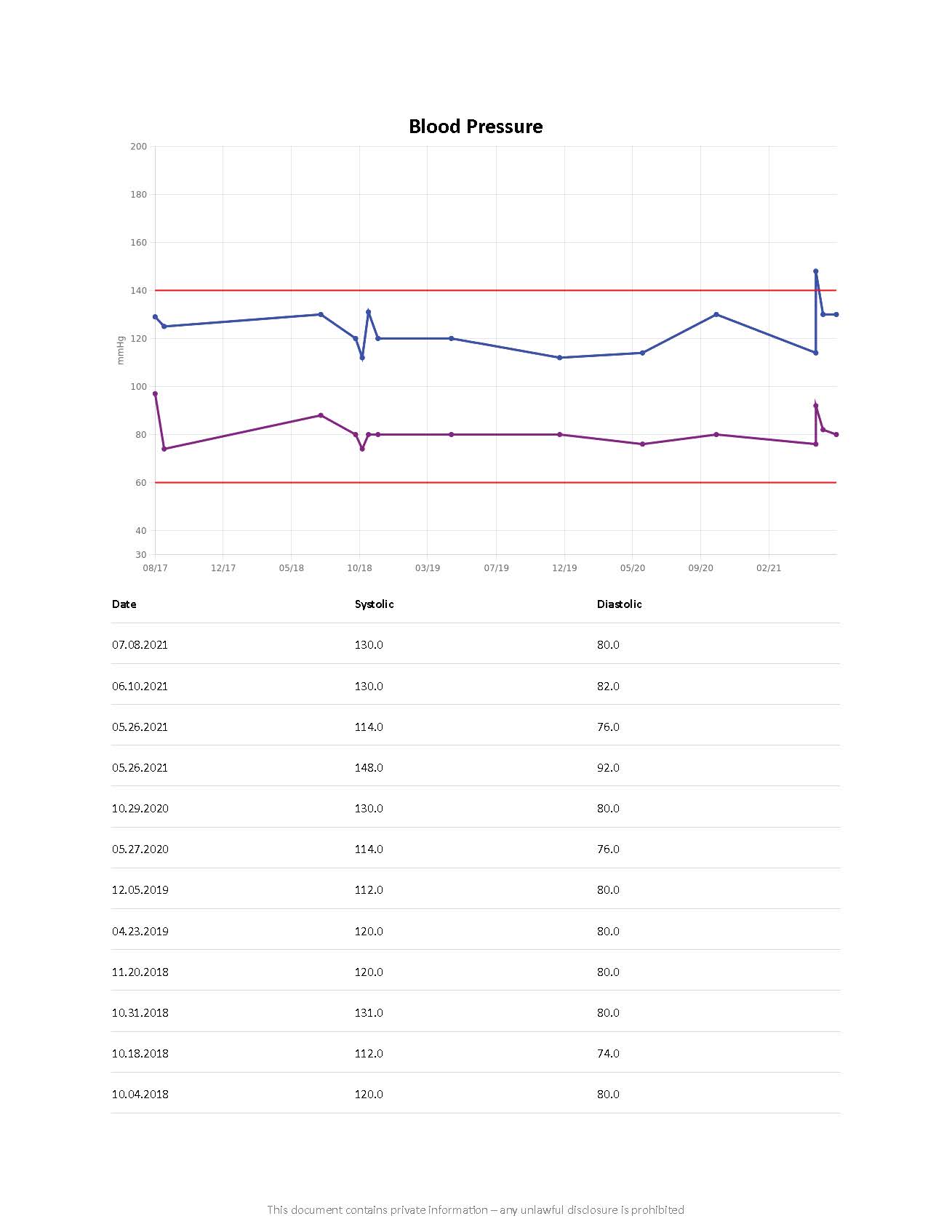 Key Health Indicators