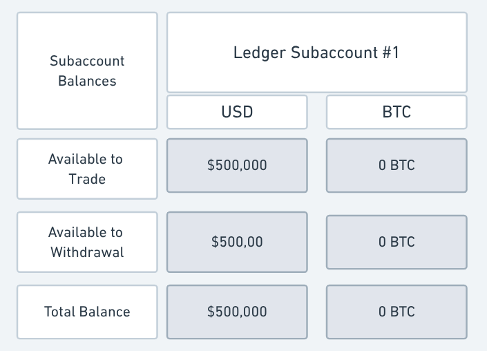 Subaccount Balances