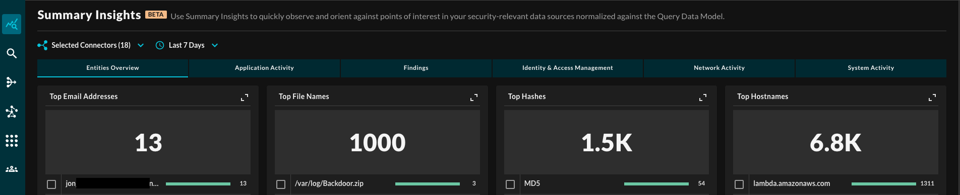 FIG. 1 - Summary Insights UI