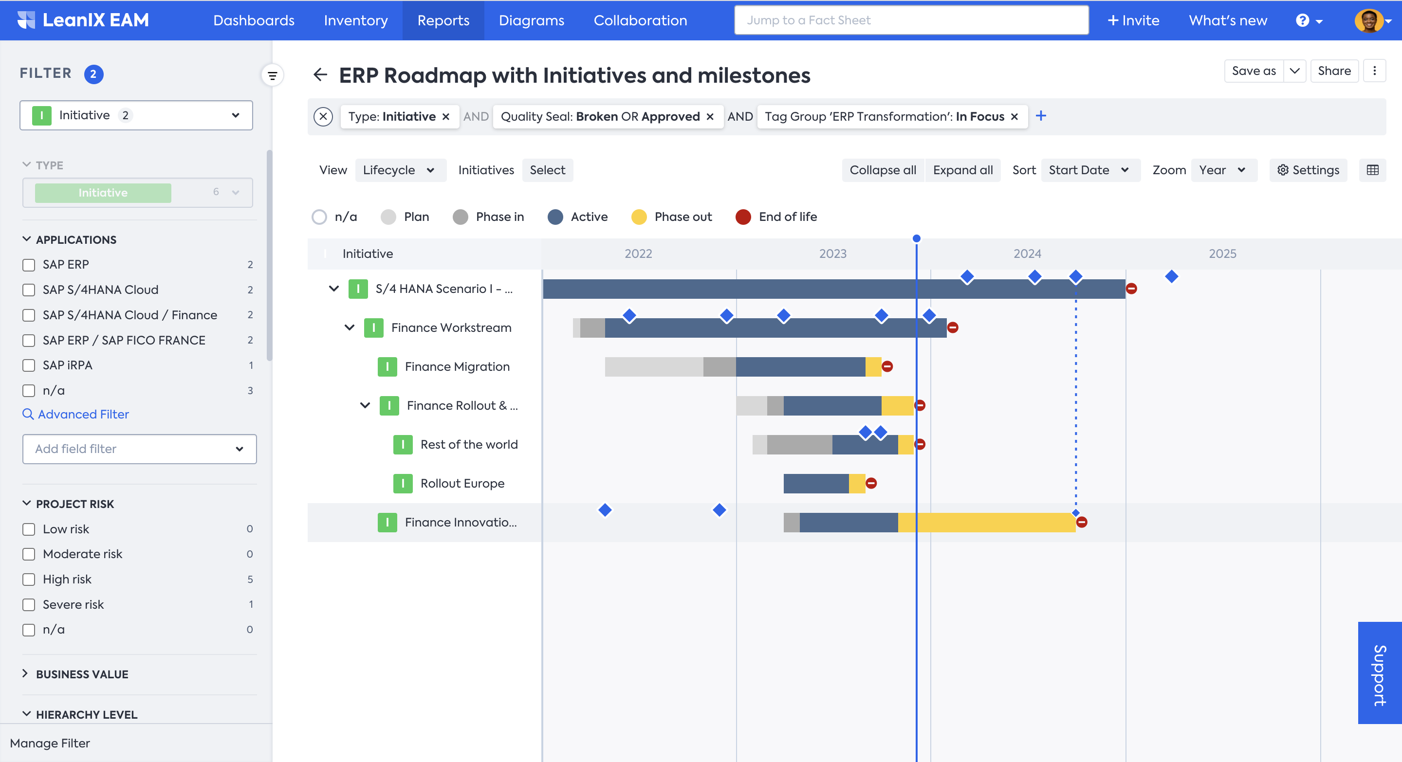 ERP Roadmap with Initiatives and Milestones