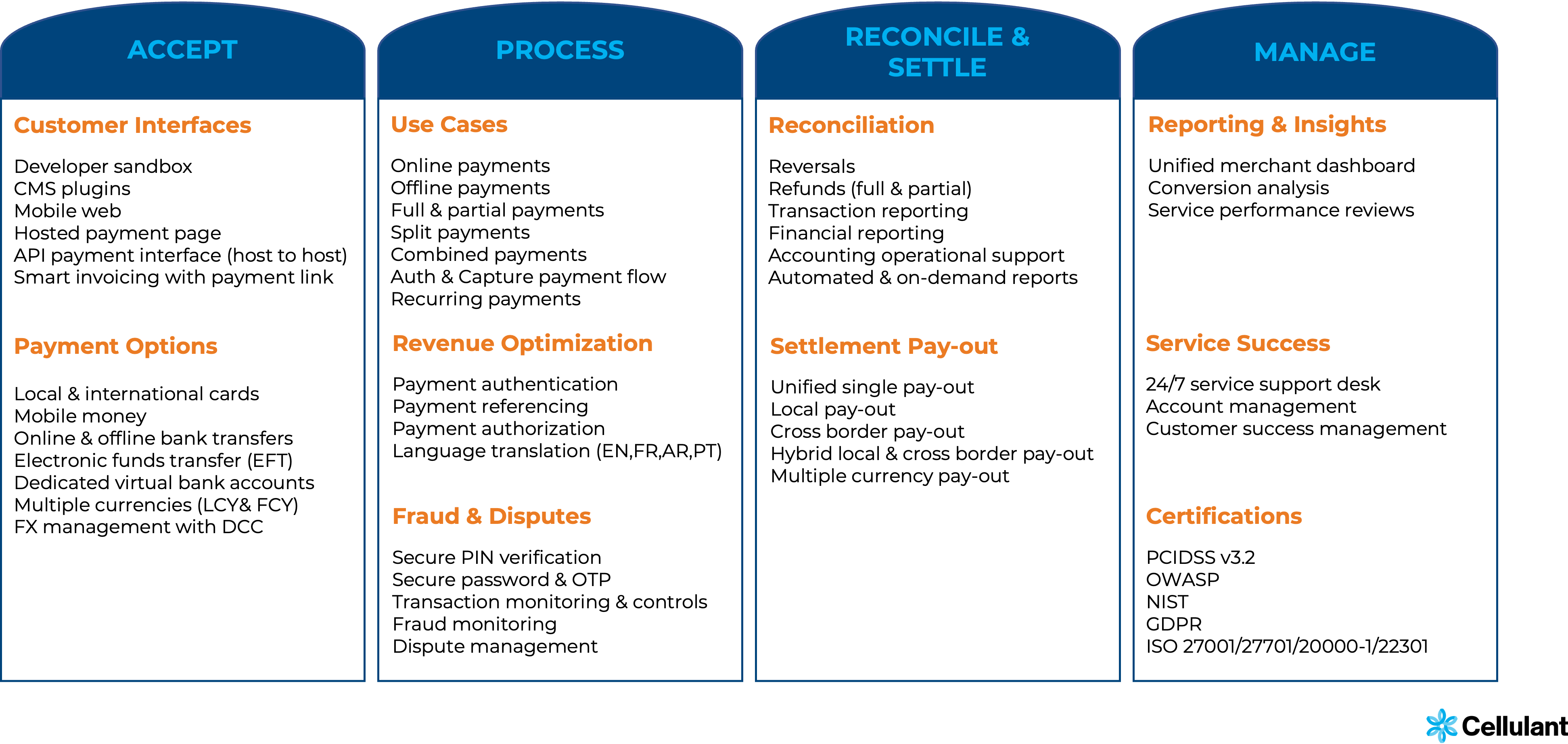 Tingg Checkout key features