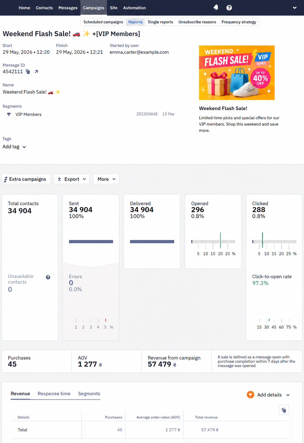 App Inbox campaign report overview with four sections
