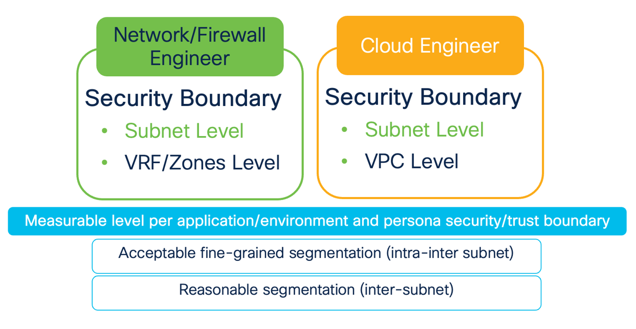 Figure 17: Reference Measurable Workload Protection Level Based For Whitepaper